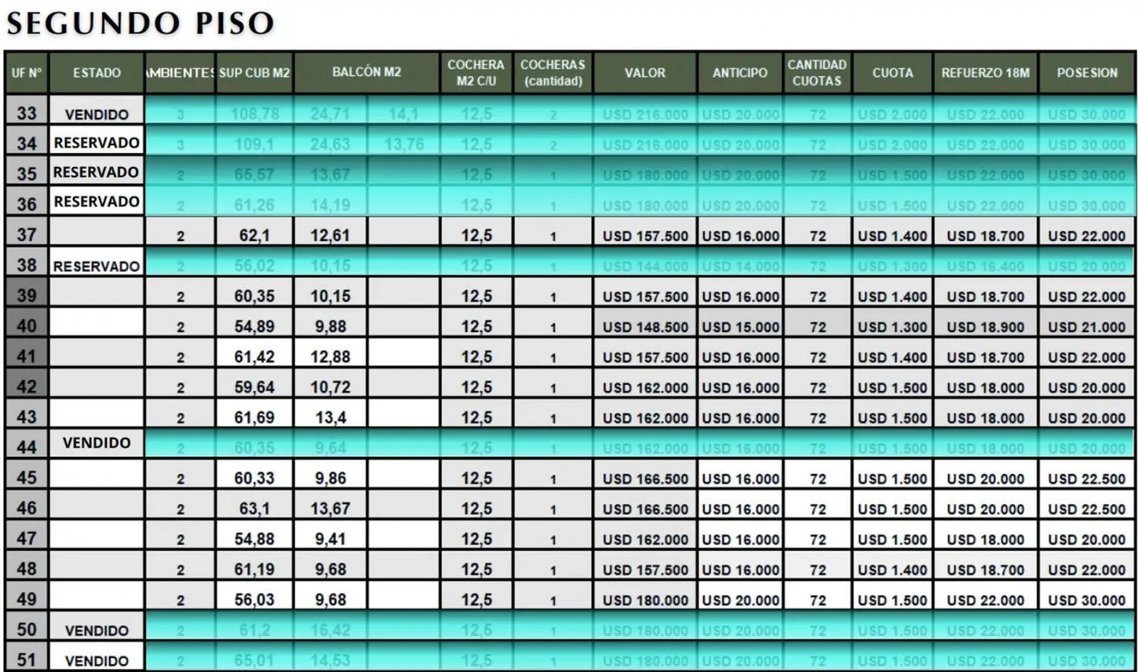 NUEVO NAYADES - Departamentos en Pinamar - VENTA EN POZO - Anticipo y hasta 84 cuotas