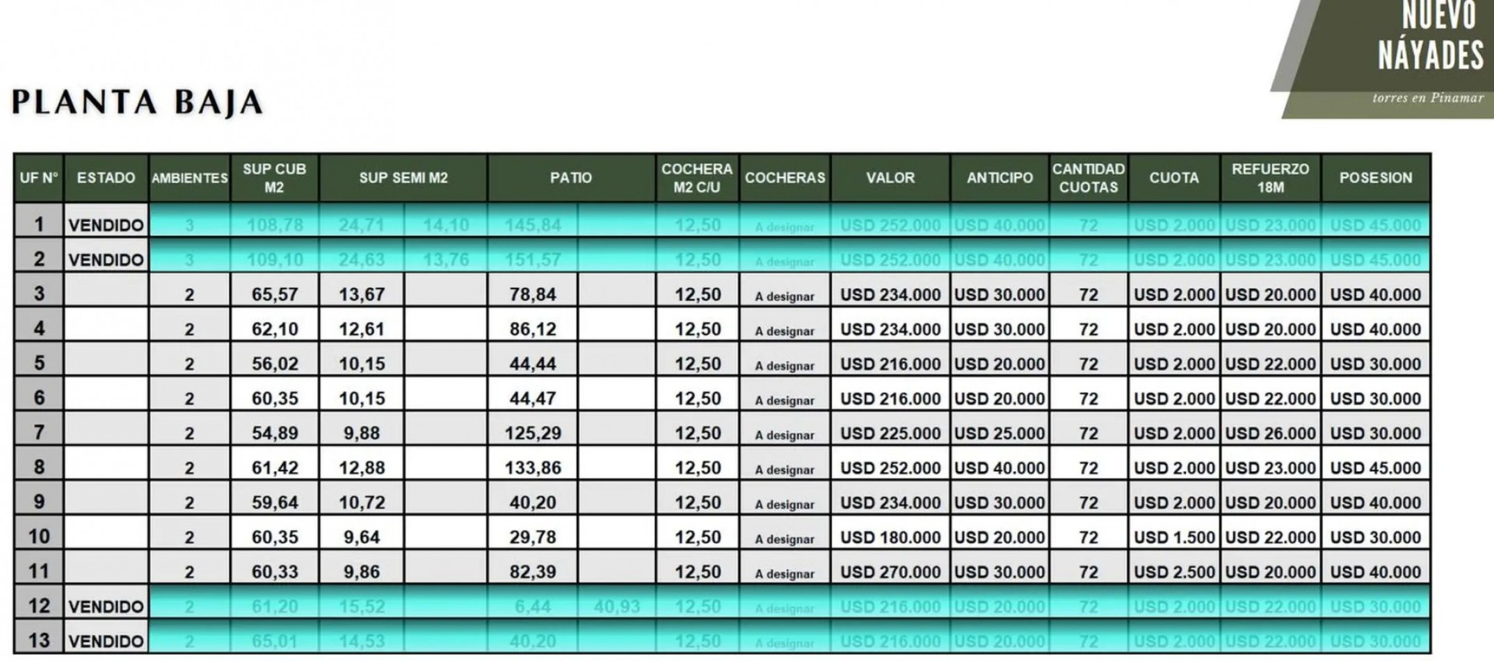 NUEVO NAYADES - Departamentos en Pinamar - VENTA EN POZO - Anticipo y hasta 84 cuotas